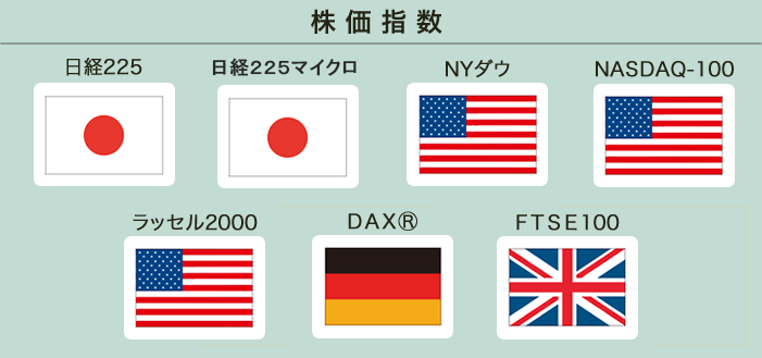 日経225、NYダウ、NASDAQ、ラッセル2000 DAXR、FTSE100